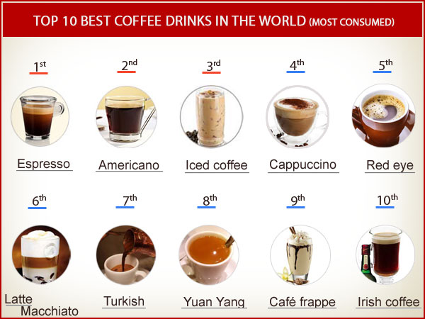 Top 10 coffee drinks
