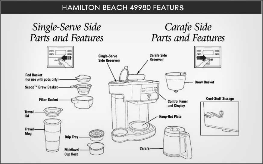 Hamilton 2-way brewer-499802 – Best CoffeeMaker Ever