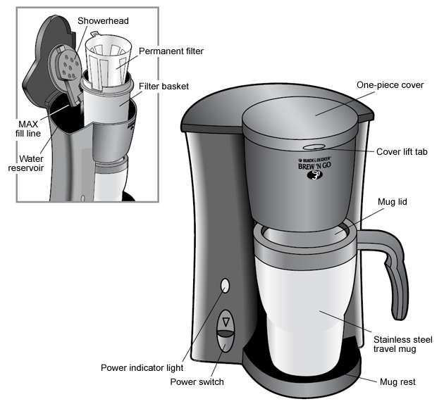 https://www.coffeemakerslist.com/wp-content/uploads/2015/05/BandDecker-DCM-18S-big.jpg