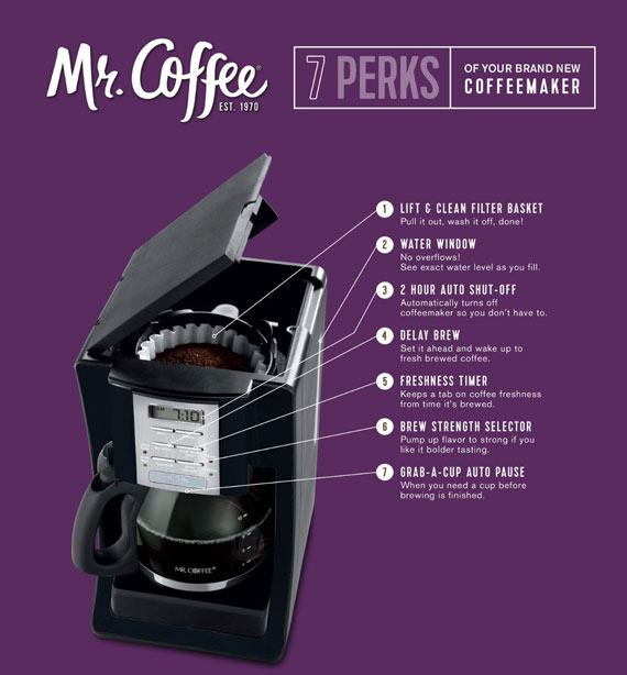 Mr. Coffee BVMC SJX 33GT Features