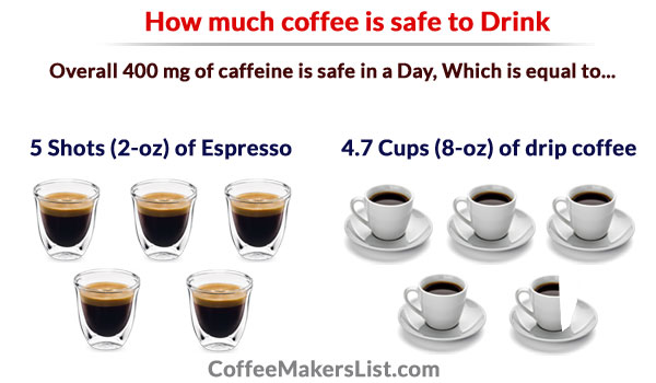 how much coffee is safe