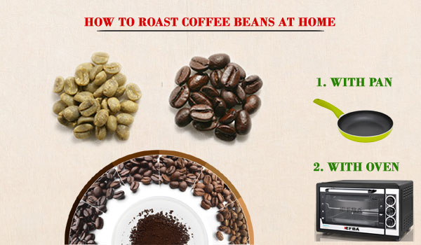 Coffee Beans Roasting at home