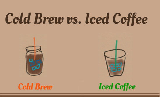 Iced Coffee Vs Cold Brew